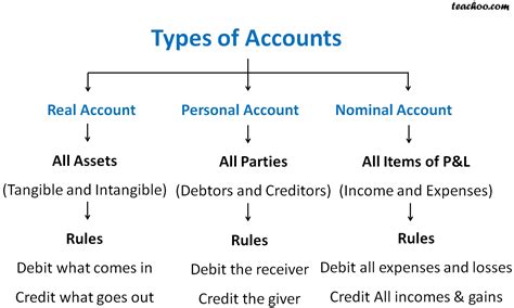 ra account meaning in facebook|Here are the list of Rules And .